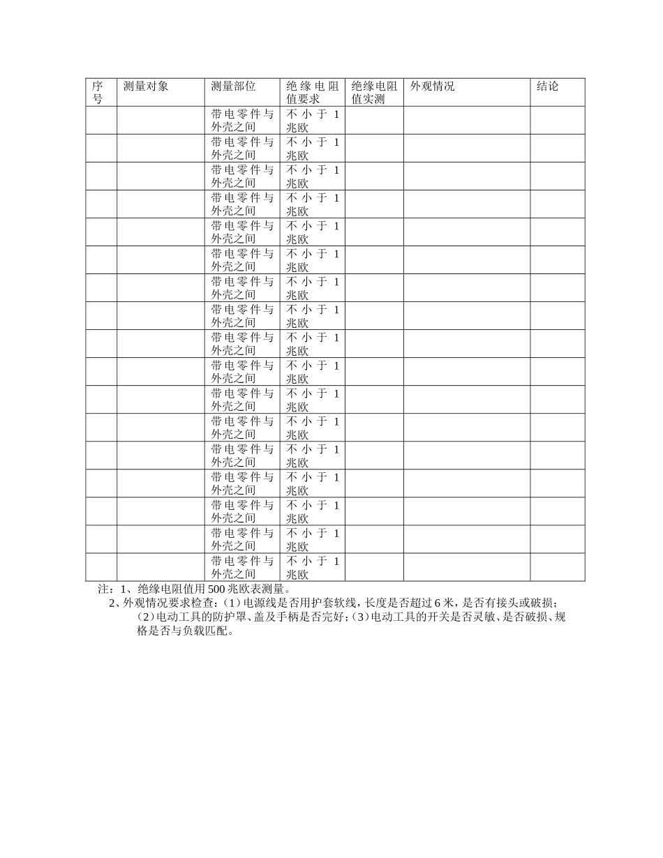 Ⅰ类手持电动工具绝缘电阻值测量记录表_第3页