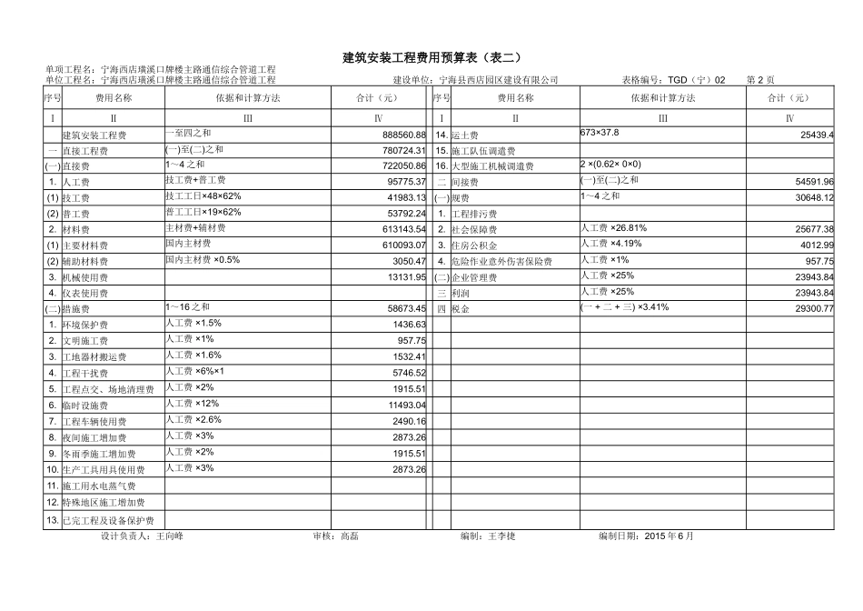 主路通信综合管道工程工程预算总表_第2页