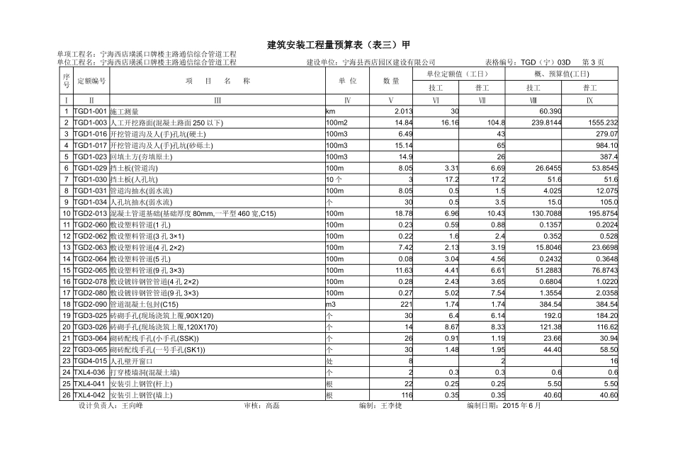 主路通信综合管道工程工程预算总表_第3页