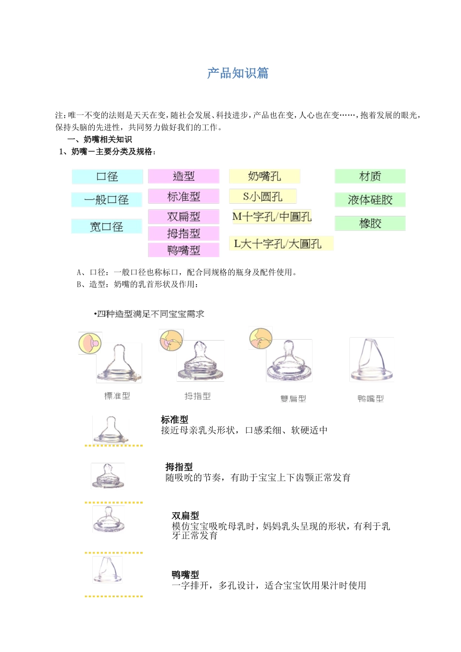 奶嘴产品知识篇_第1页