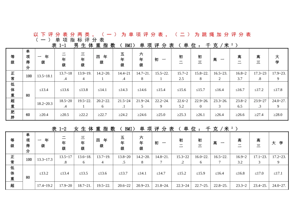 男生体重指数（BMI）单项评分表_第1页
