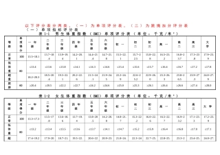 男生体重指数（BMI）单项评分表
