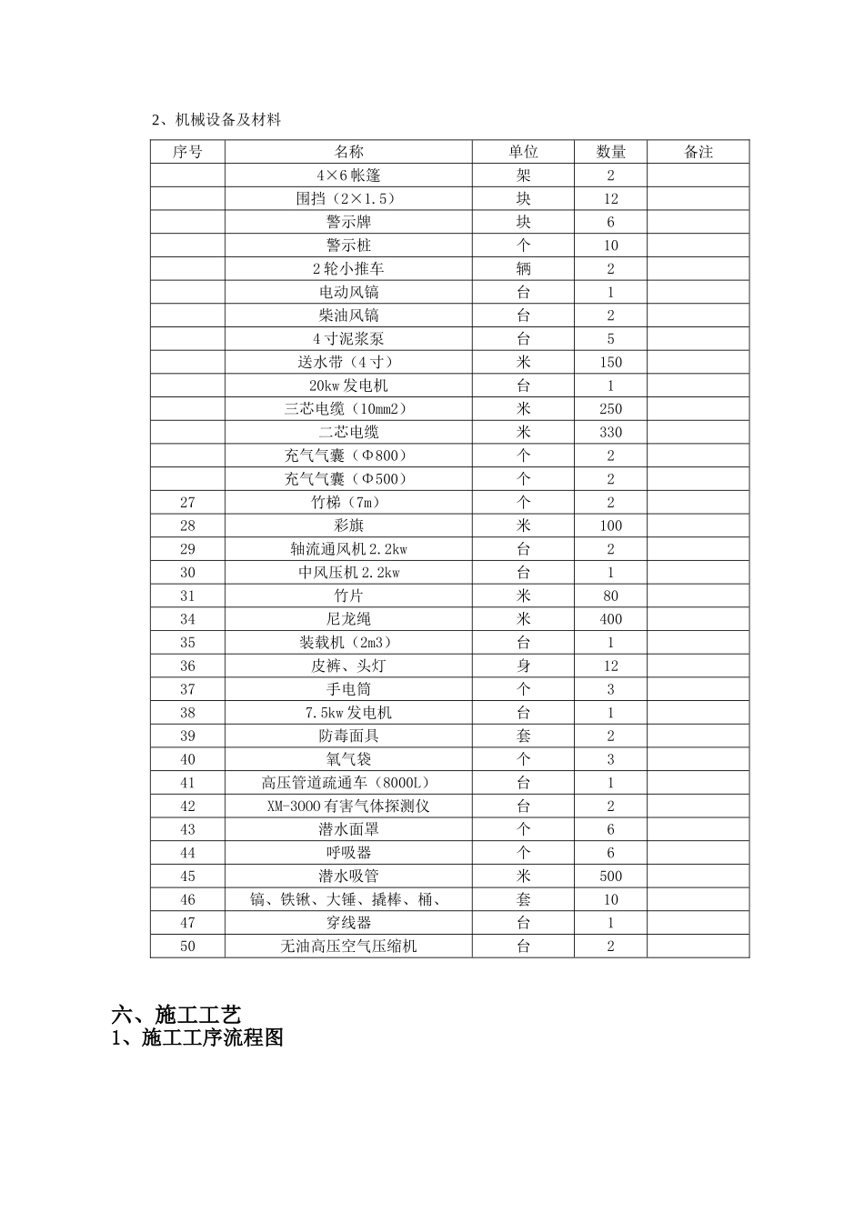 xxx工程污水管渠清淤方案_第3页