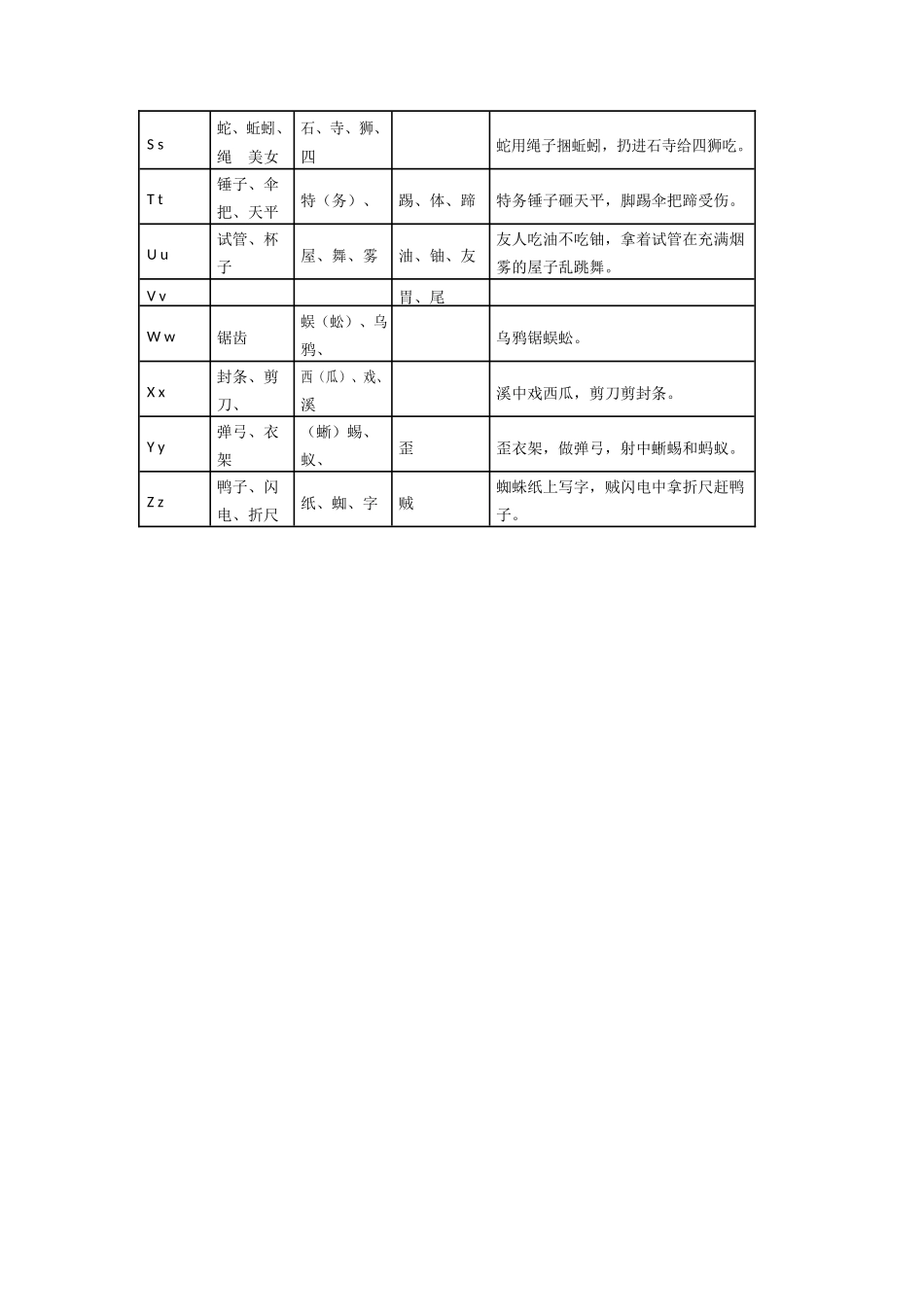 单个字母编码_第3页