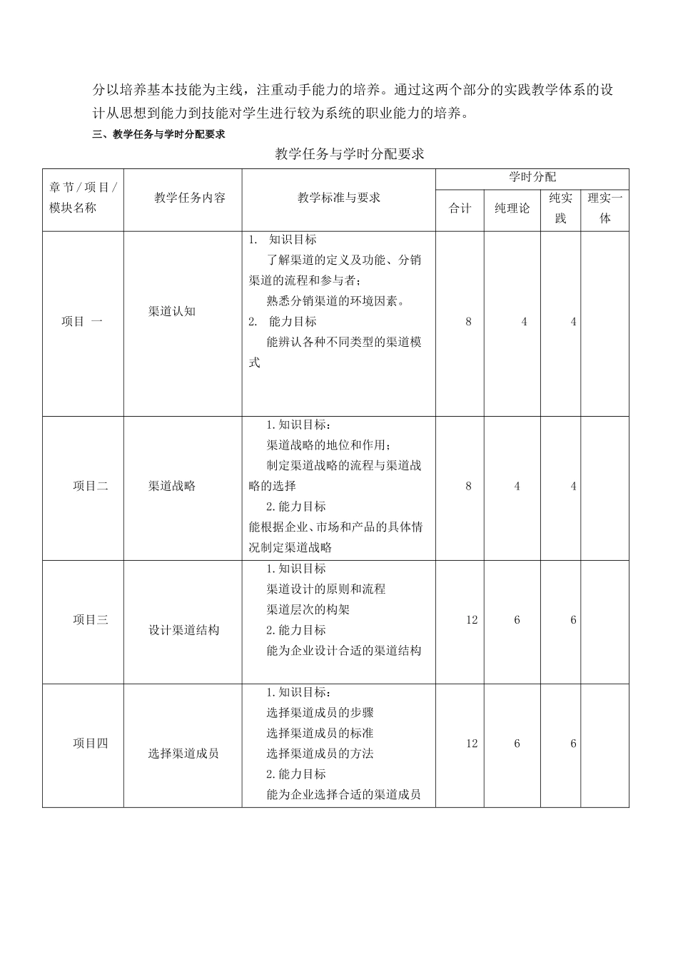 安全技术职业学院市场营销专业《营销渠道决策与管理》课程教学标准_第3页