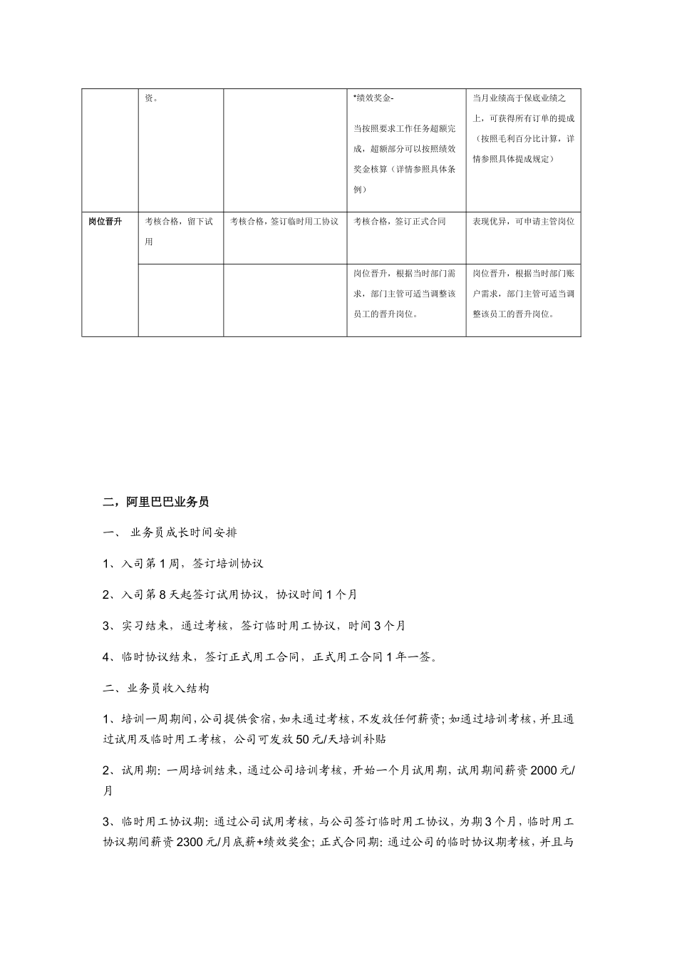 B2B平台业务员岗位架构_第2页