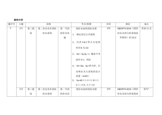 第二章室内外消防给水系统案例分析