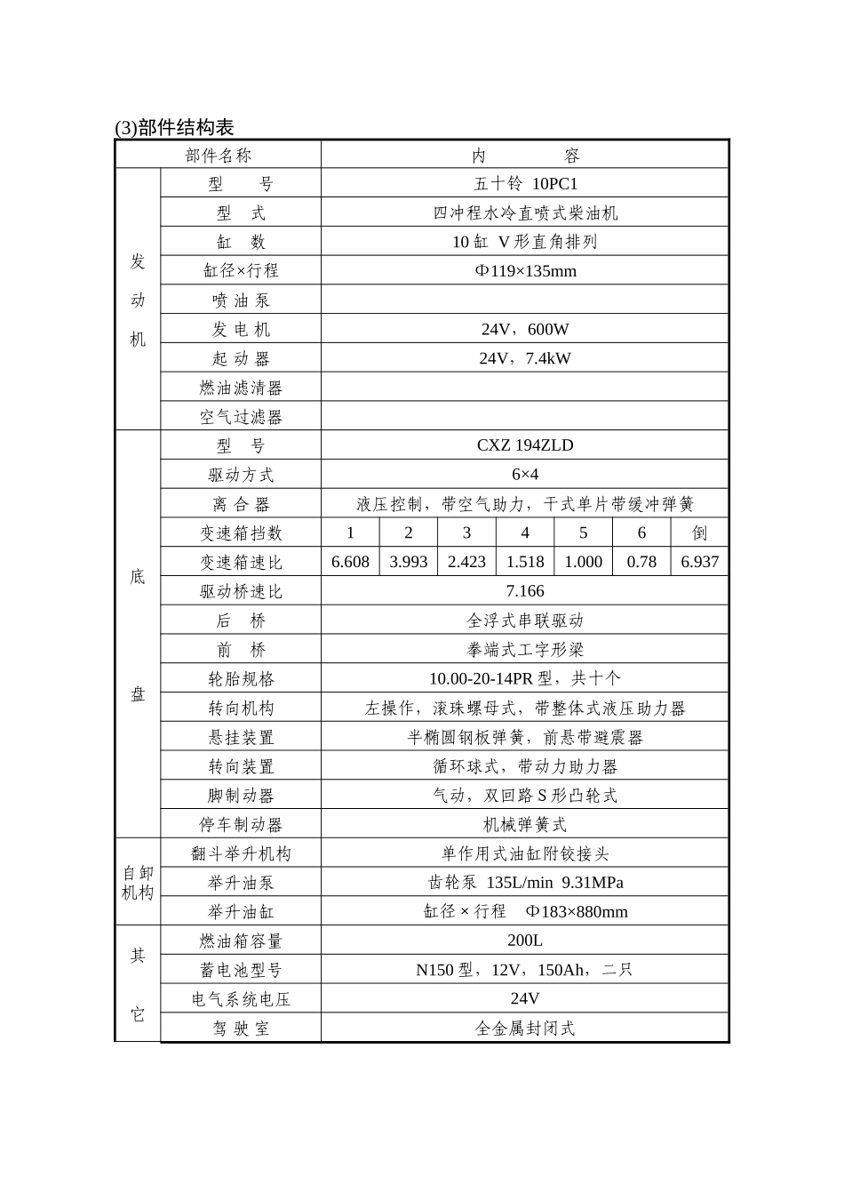 CXZ194ZLD型自卸汽车(日本五十铃)知识点梳理汇总_第2页