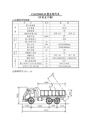 CXZ194ZLD型自卸汽车(日本五十铃)知识点梳理汇总