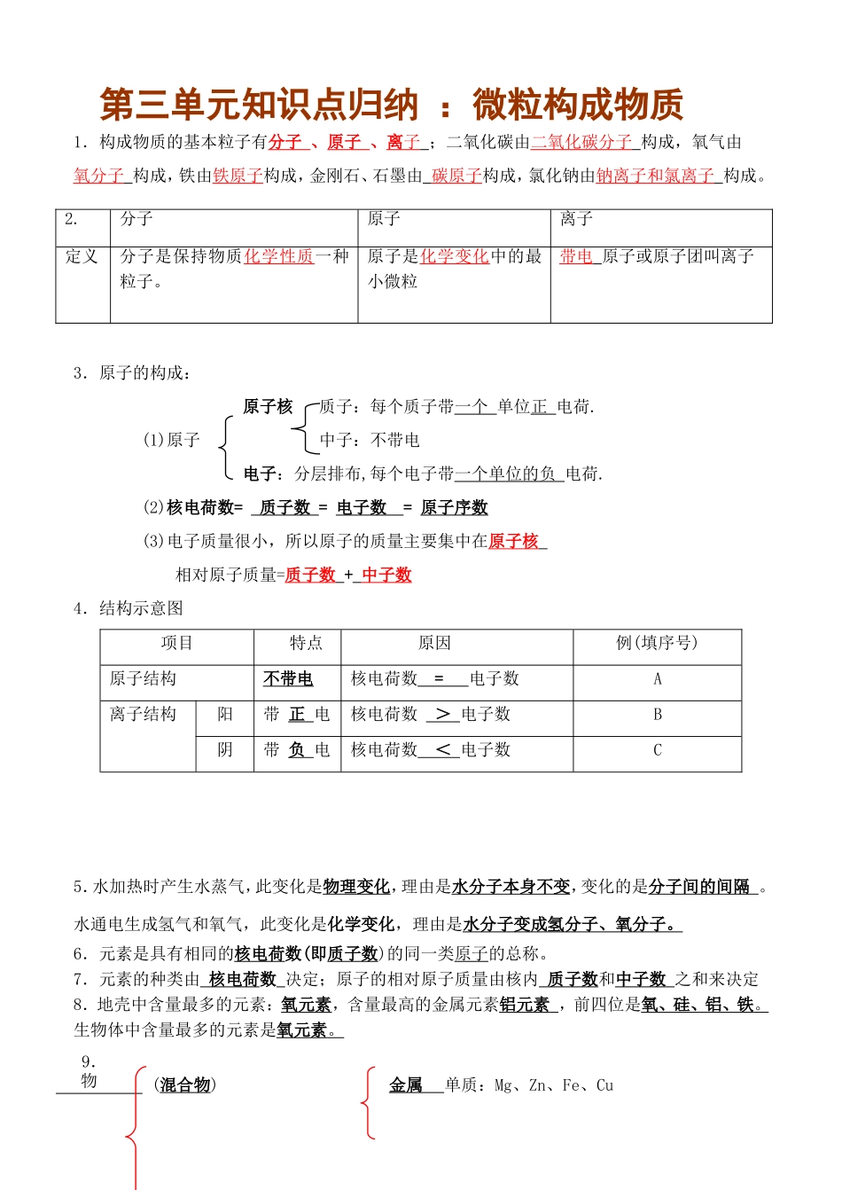 第三单元知识点归纳：微粒构成物质_第1页