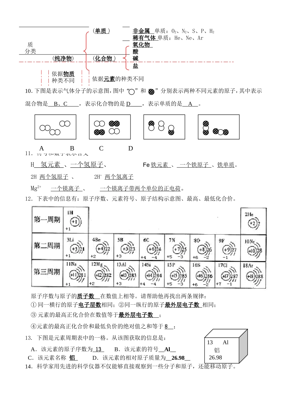 第三单元知识点归纳：微粒构成物质_第2页