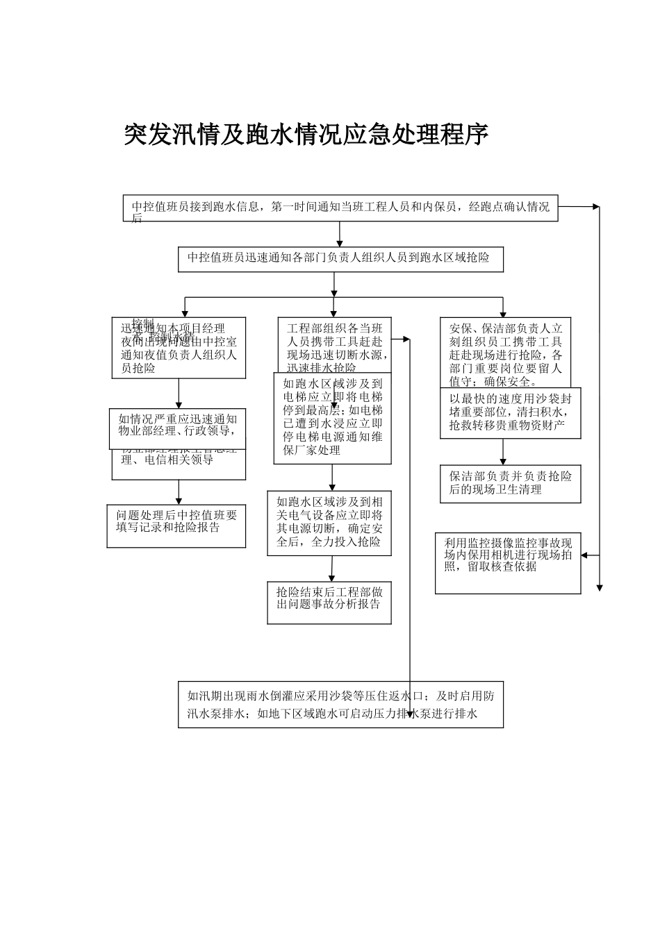 电梯解困流程图突发汛情及跑水情况应急处理程序等流程图_第2页