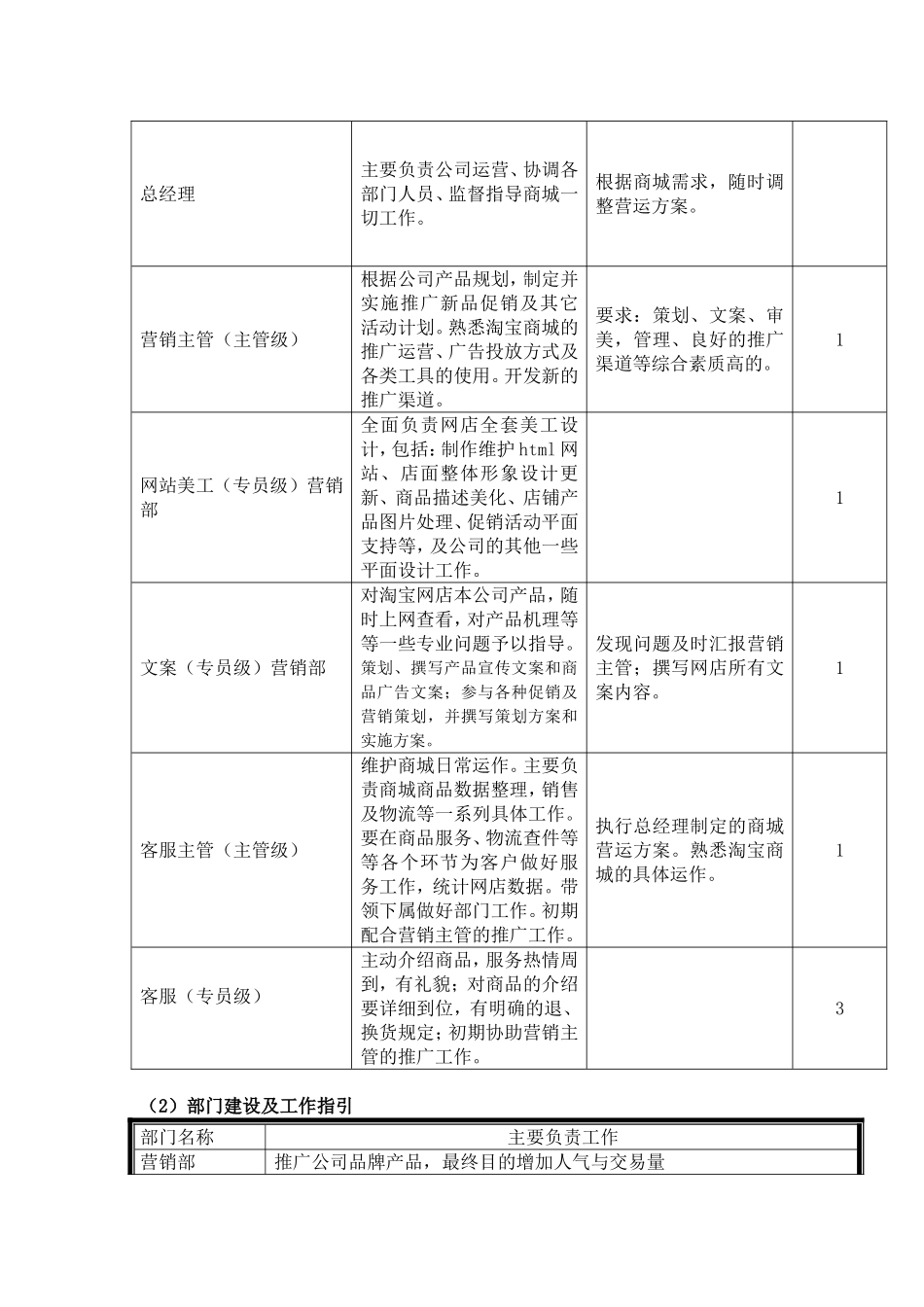 电商商城经营策划方案_第3页