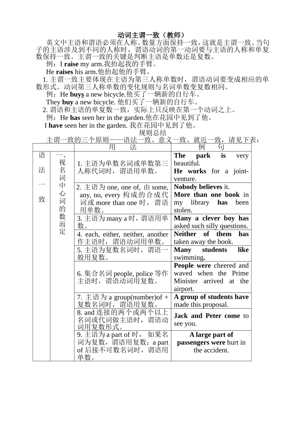 动词主谓一致（教师）教学设计知识点_第1页