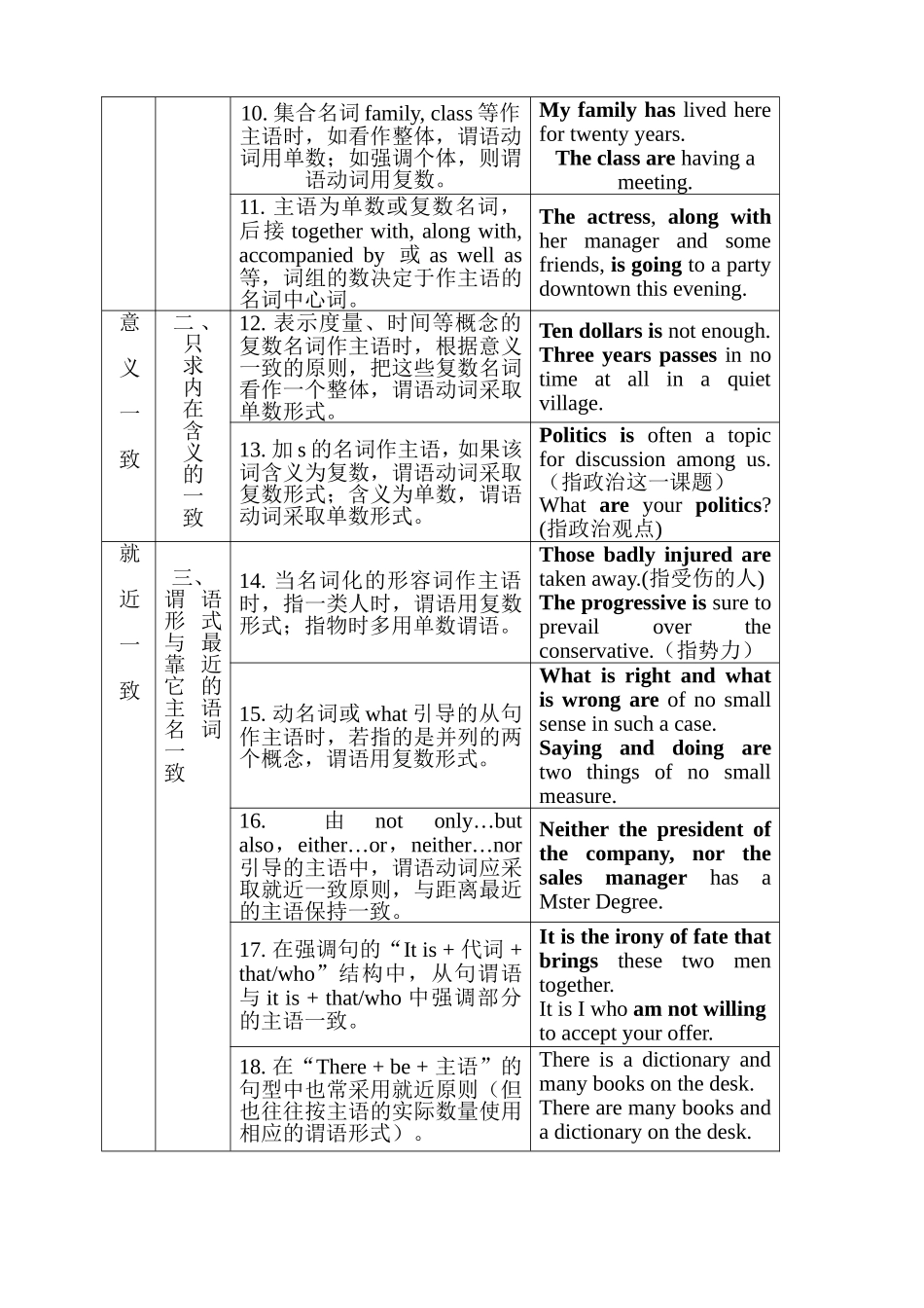 动词主谓一致（教师）教学设计知识点_第2页