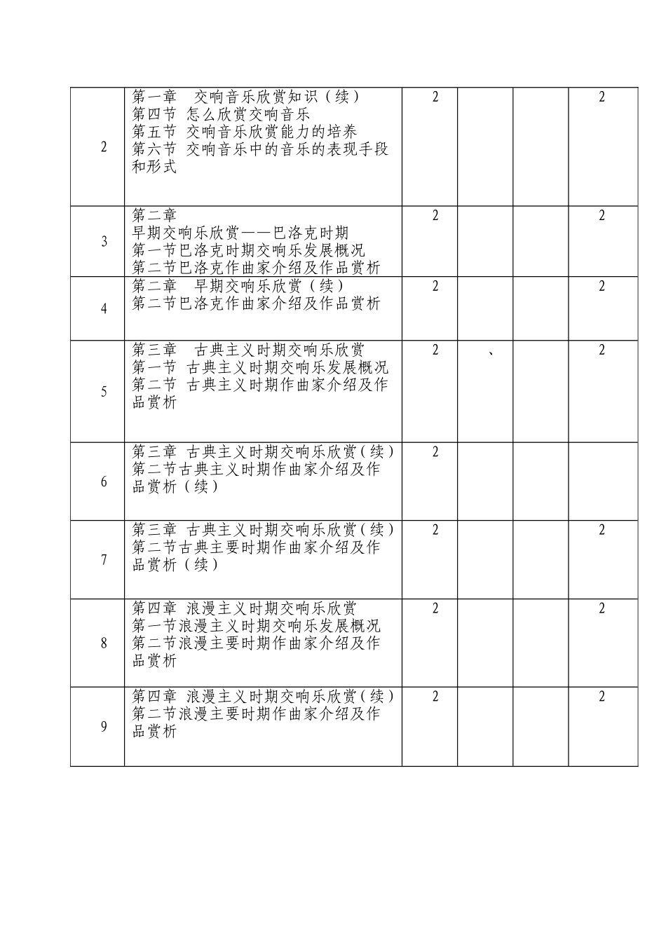 财经政法大学课程教学大纲 《交响音乐欣赏》教学大纲_第2页
