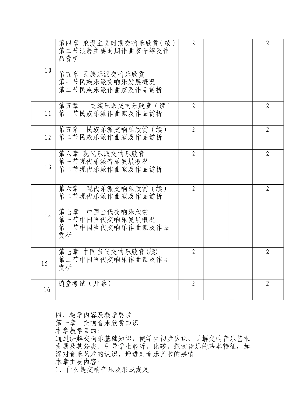 财经政法大学课程教学大纲 《交响音乐欣赏》教学大纲_第3页