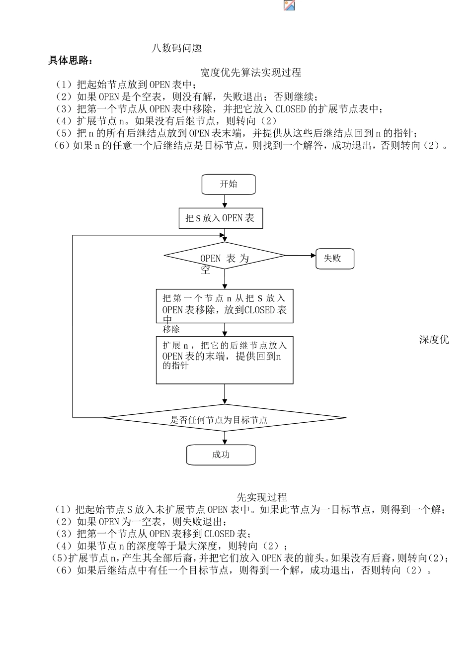 八数码问题 宽度优先算法实现过程_第1页