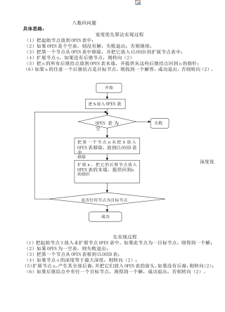 八数码问题 宽度优先算法实现过程