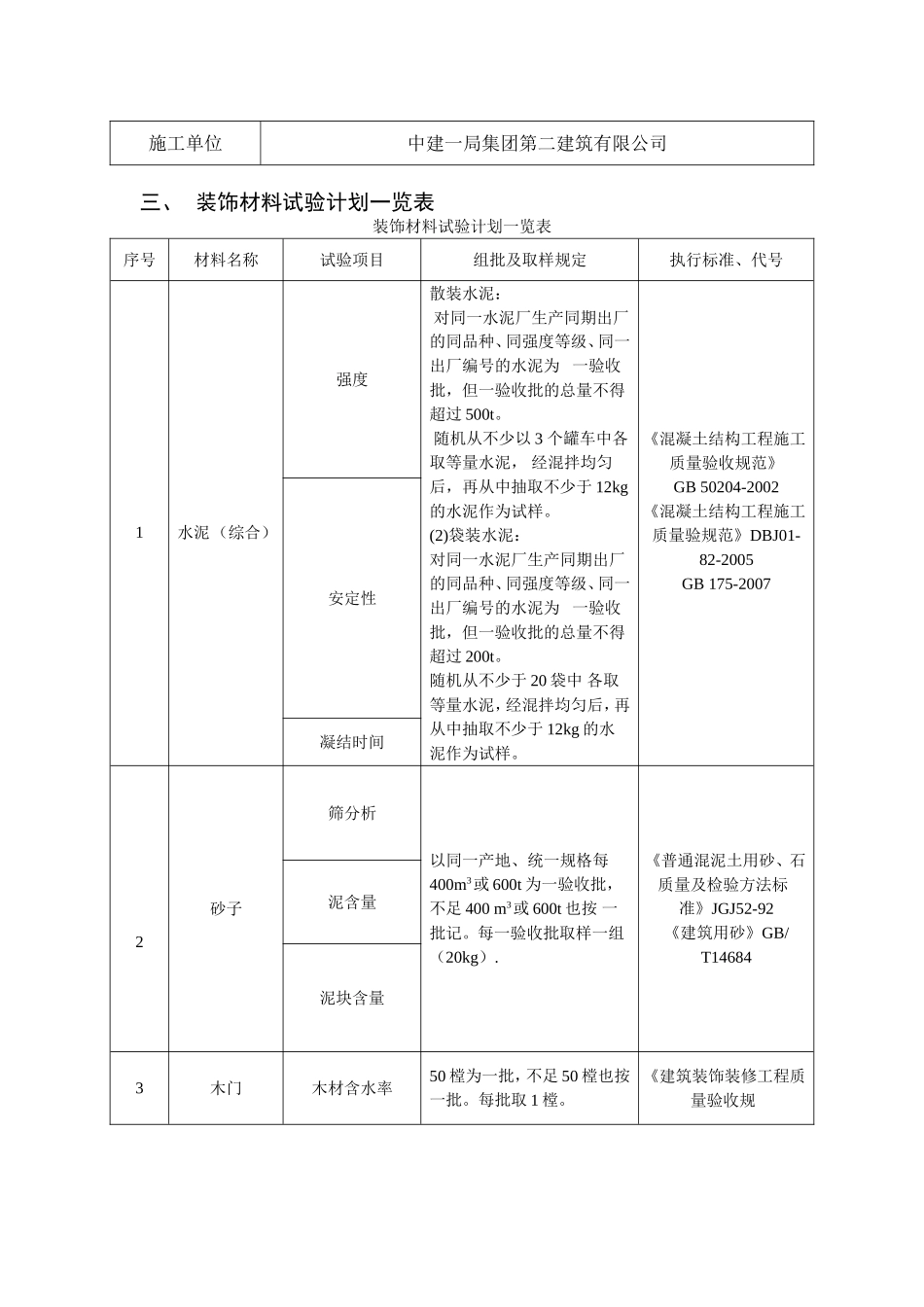 办公楼装修改造项目装修材料试验计划_第2页