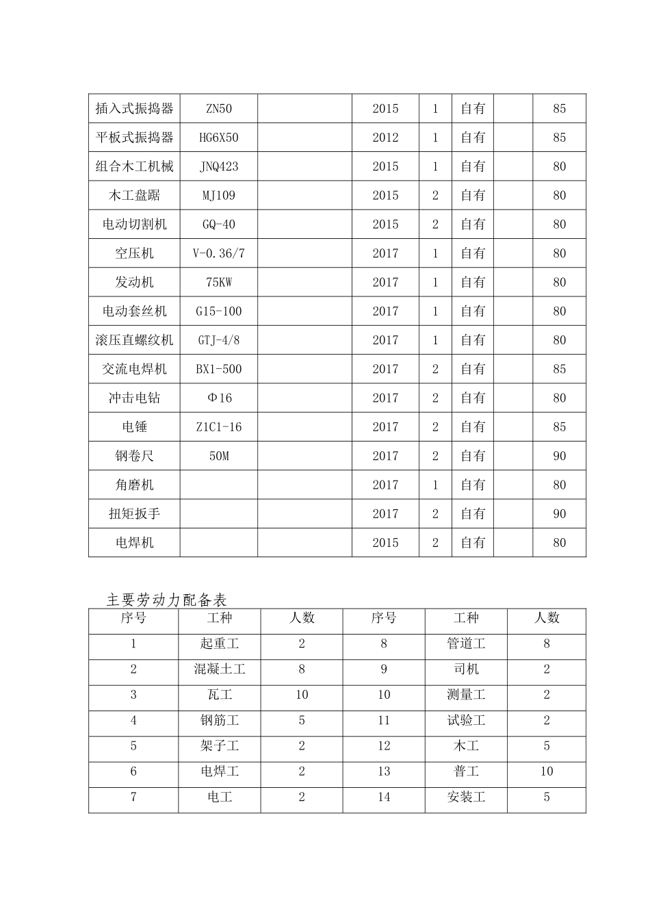 北综合训练场东、西池塘清淤工程施工组织设计_第3页