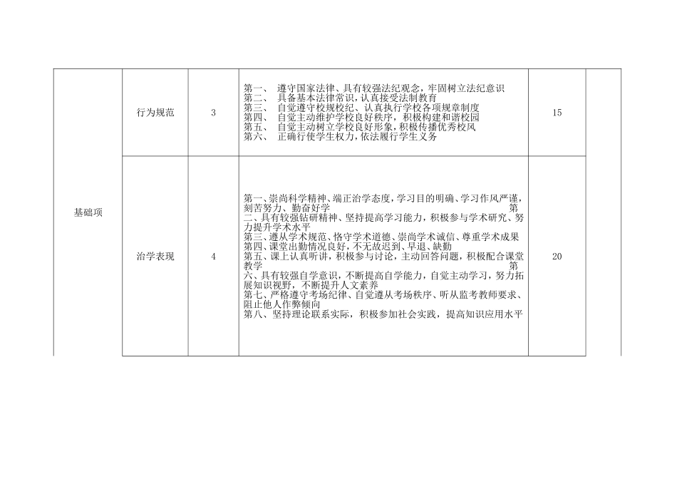 毕业生“德智体综合考评与创新学分”评定指标体系_第2页