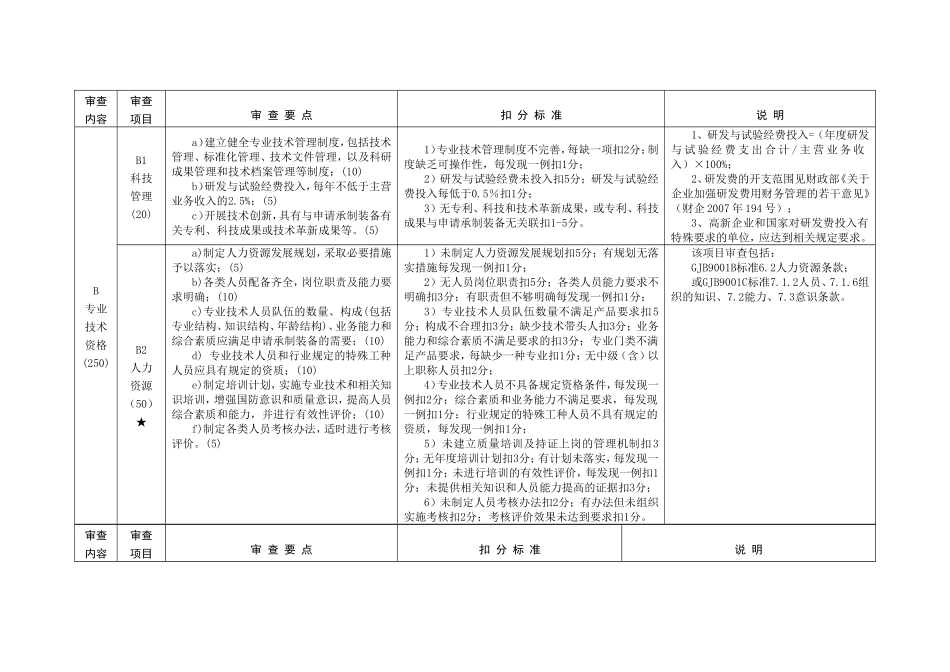 法人现场审查项目及评价标准_第3页