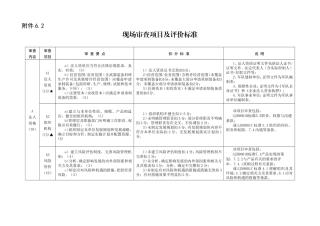 法人现场审查项目及评价标准