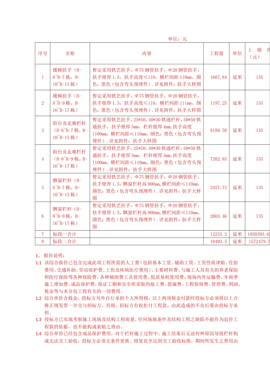 电子信息产业园公共租赁住房（一期）土建施工3标段栏杆及扶手工程招投标资料_第1页