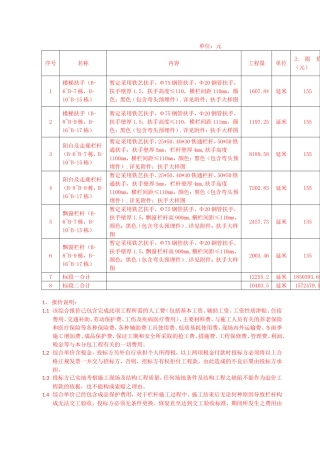 电子信息产业园公共租赁住房（一期）土建施工3标段栏杆及扶手工程招投标资料