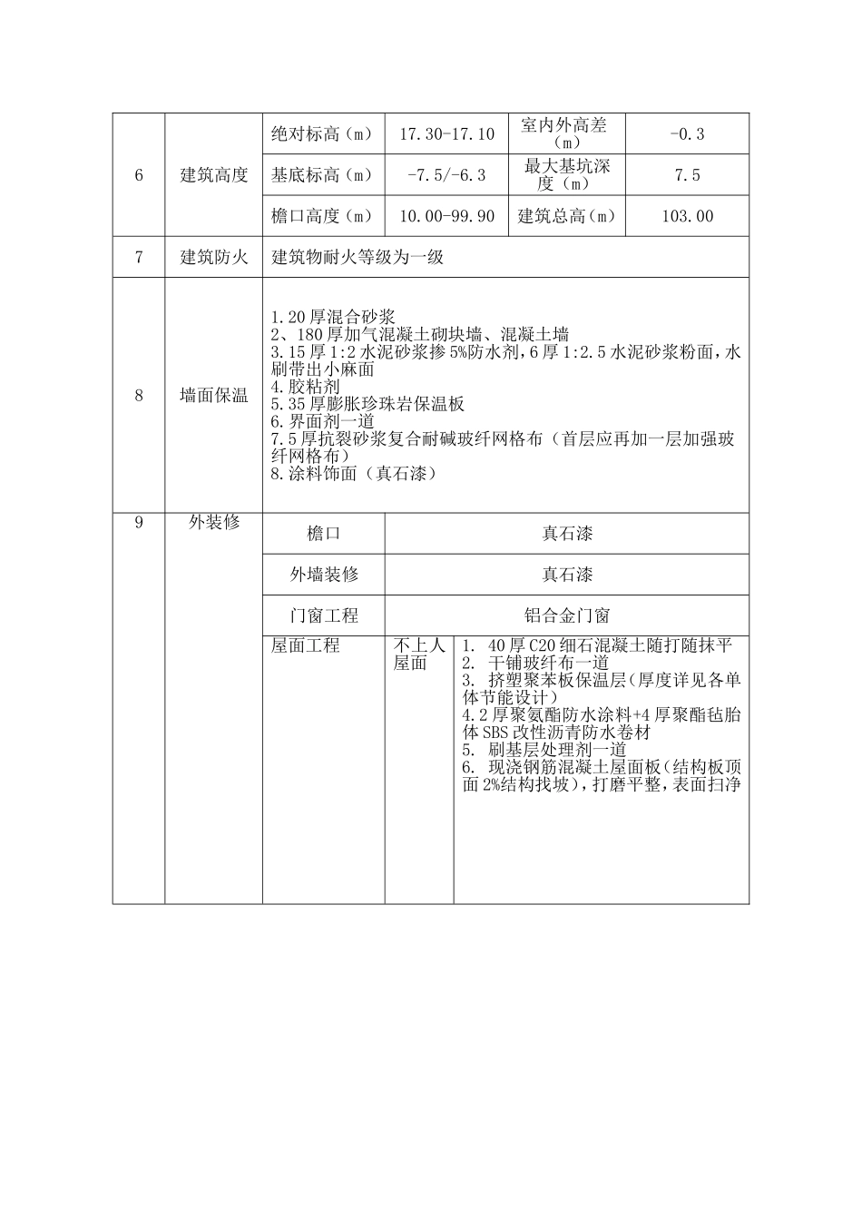 多层及商铺和北区地下车库工程施工组织_第3页