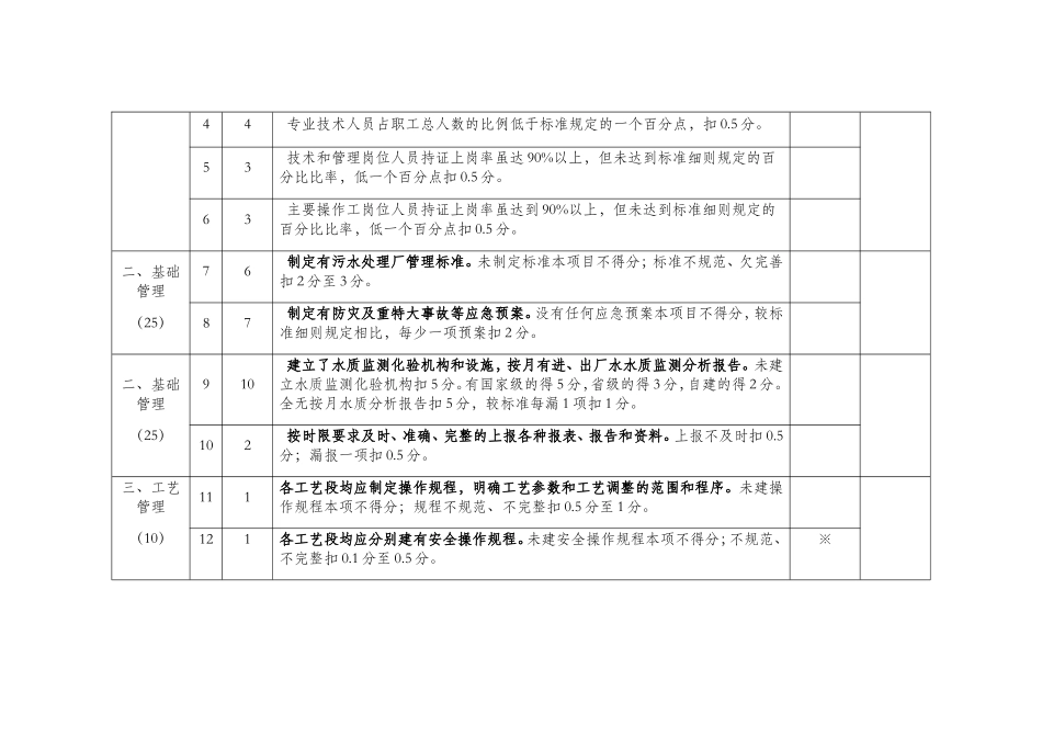 城镇生活污水处理厂运行评估考核标准及细则_第2页