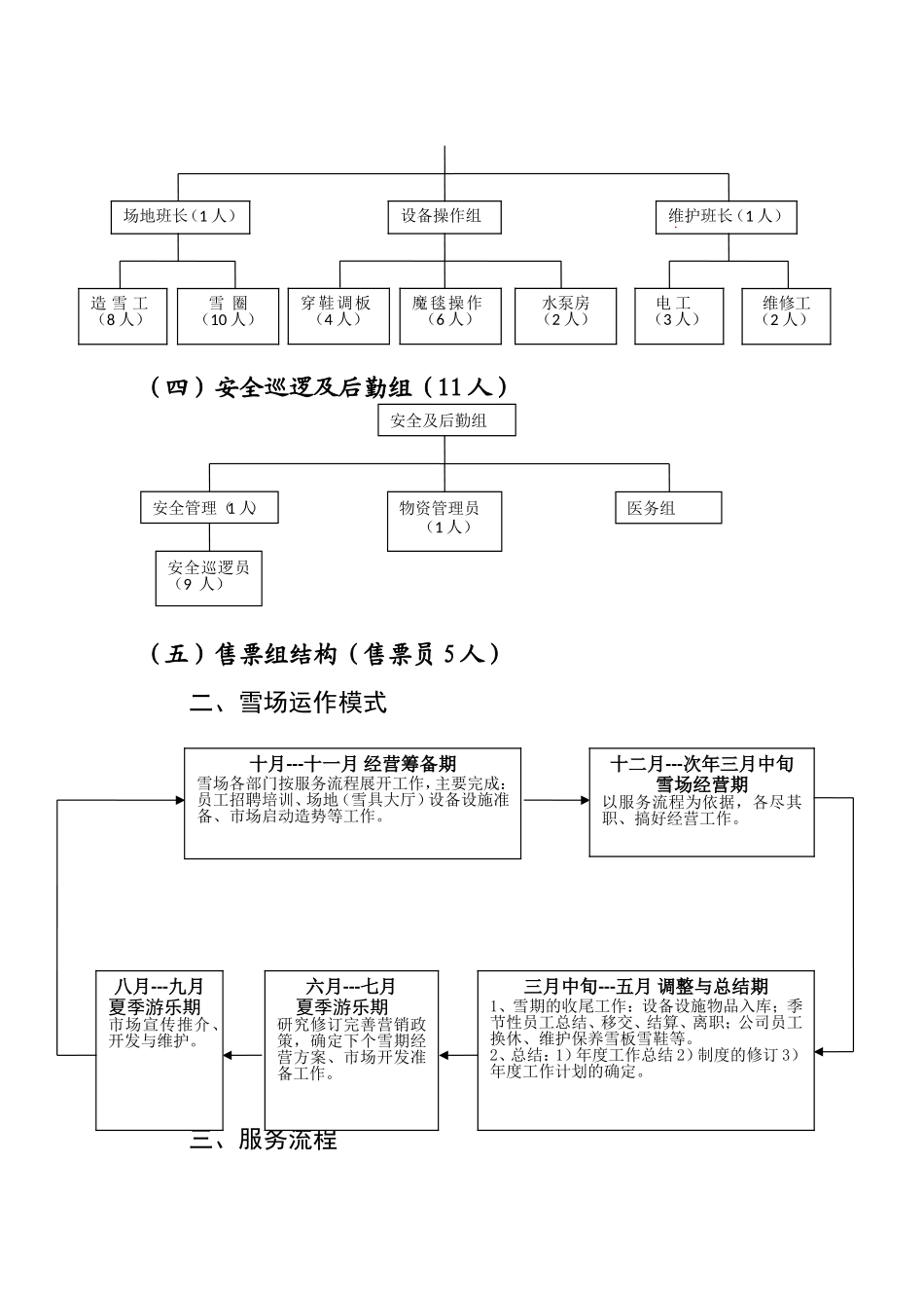 分公司“第十四届冰雪节”运营方案_第2页