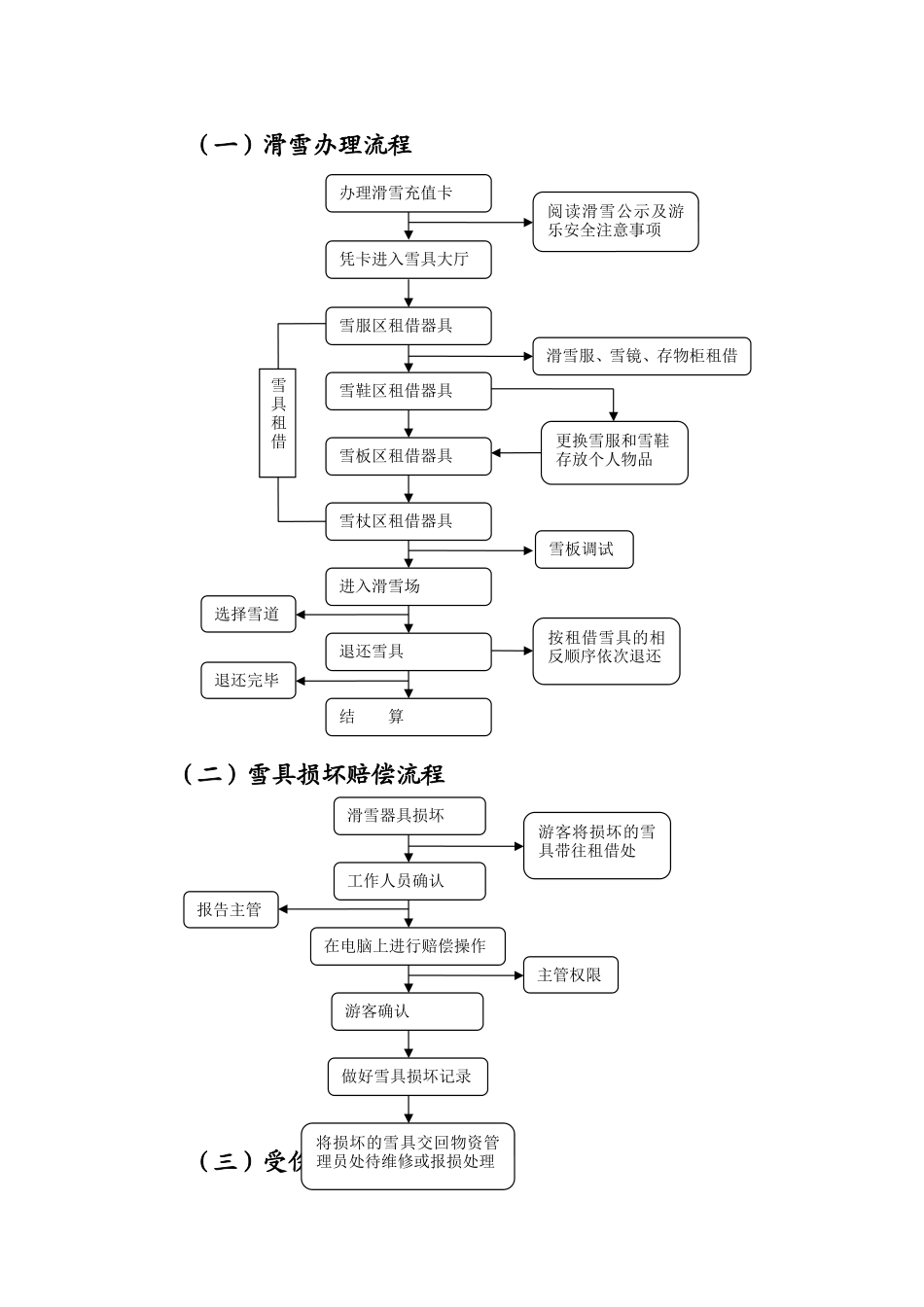 分公司“第十四届冰雪节”运营方案_第3页