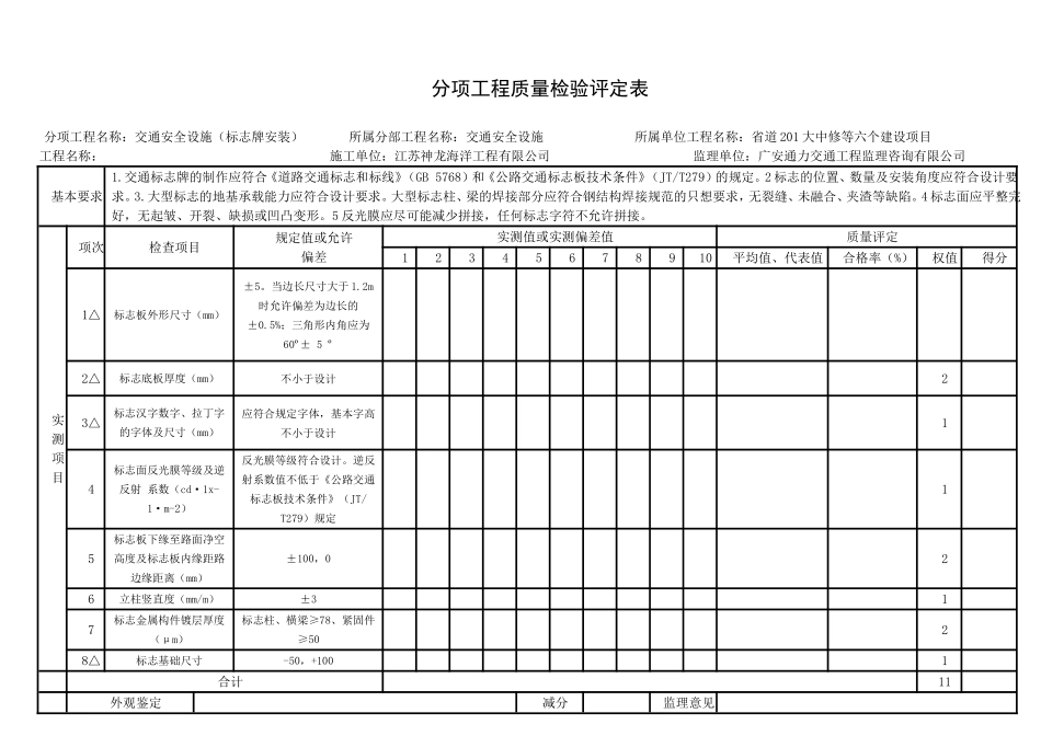 分项工程质量检验评定表_第1页