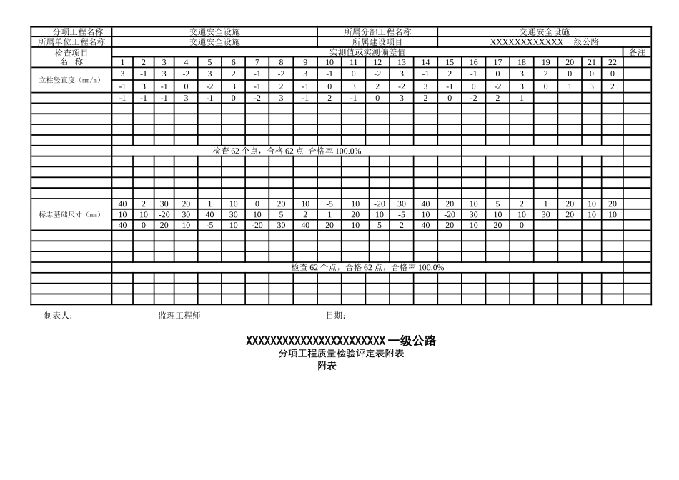 分项工程质量检验评定表_第3页
