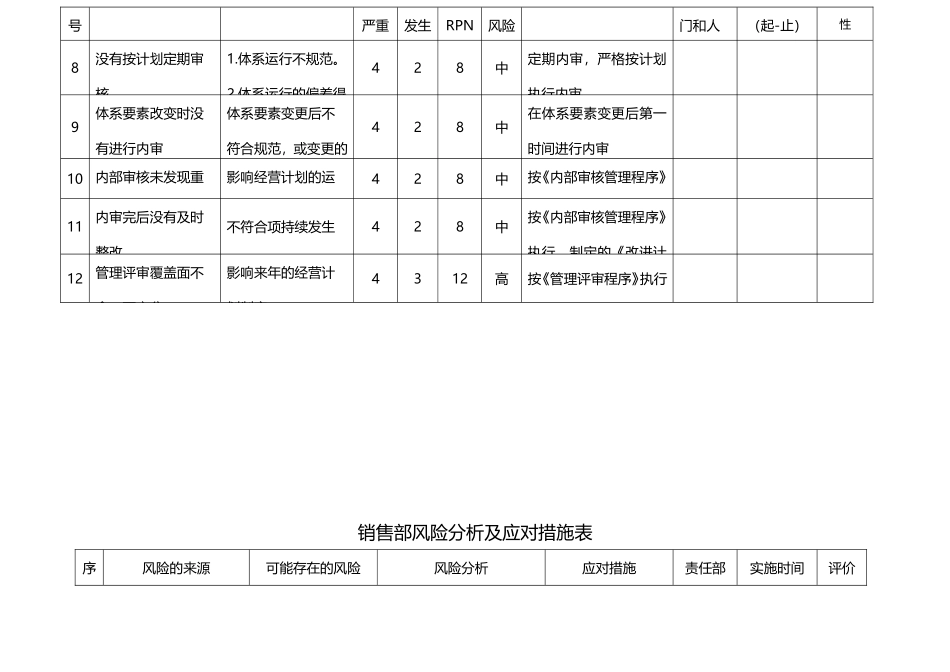 风险分析及应对措施表_第2页
