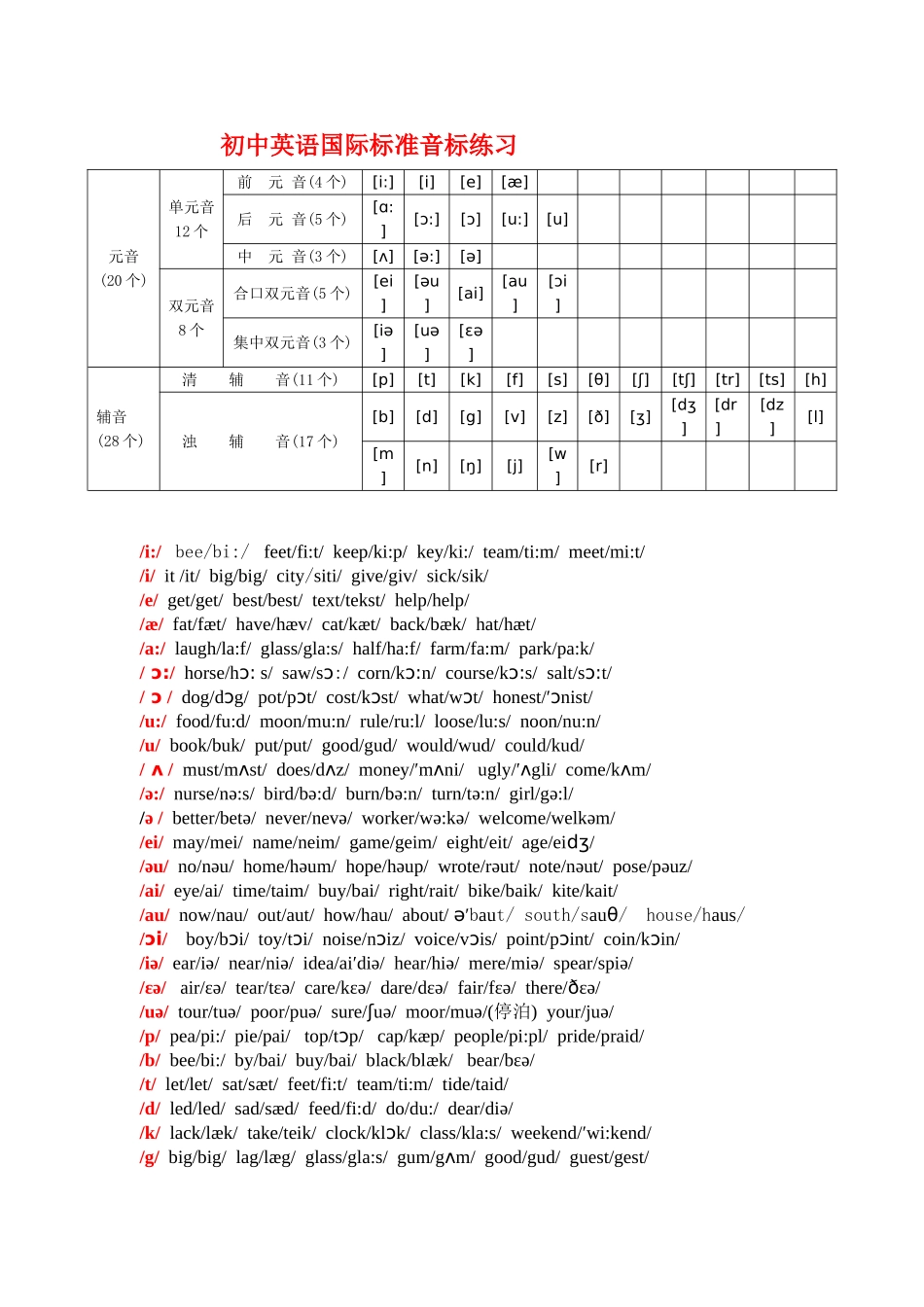 初中英语国际标准音标练习_第1页