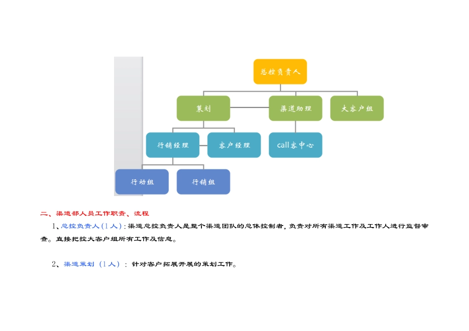 房地产渠道部组建计划_第2页