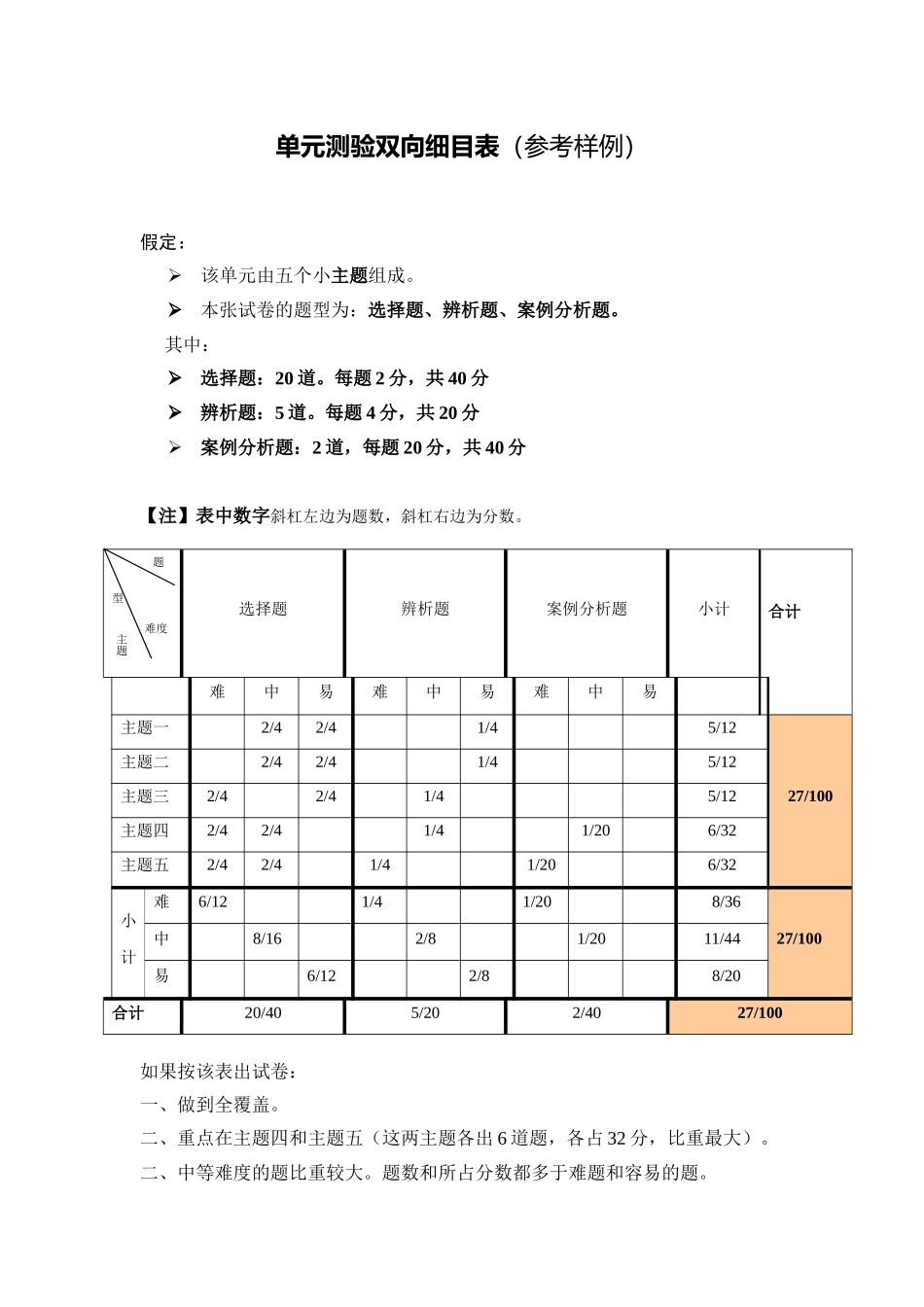 单元测验双向细目表（参考样例）_第1页
