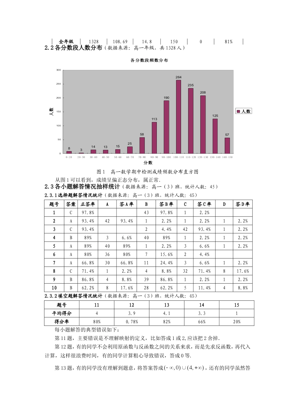 附中期中试题质量分析报告高一数学_第2页