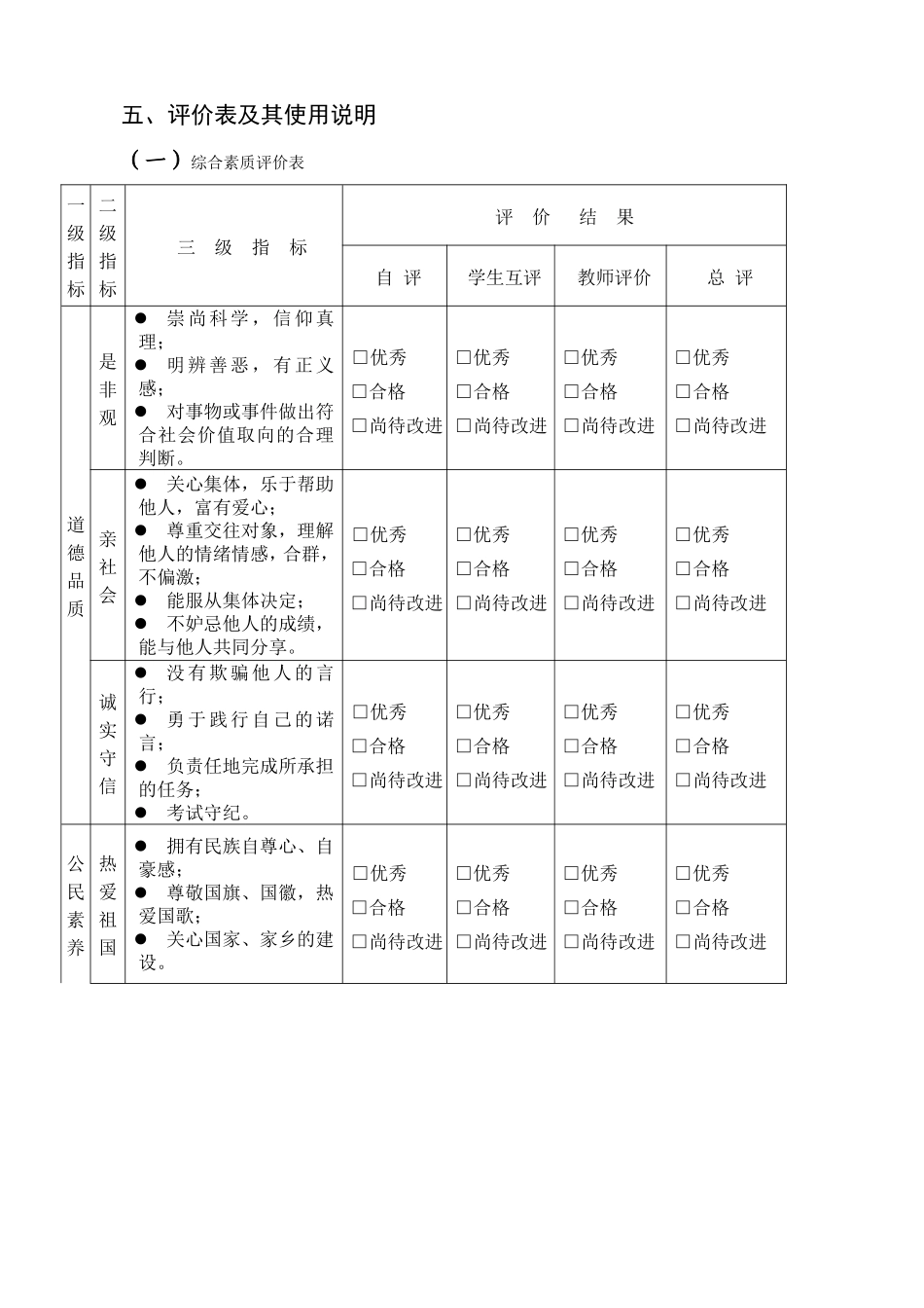 福建省普通高中学生综合素质评价实施指导意见_第3页