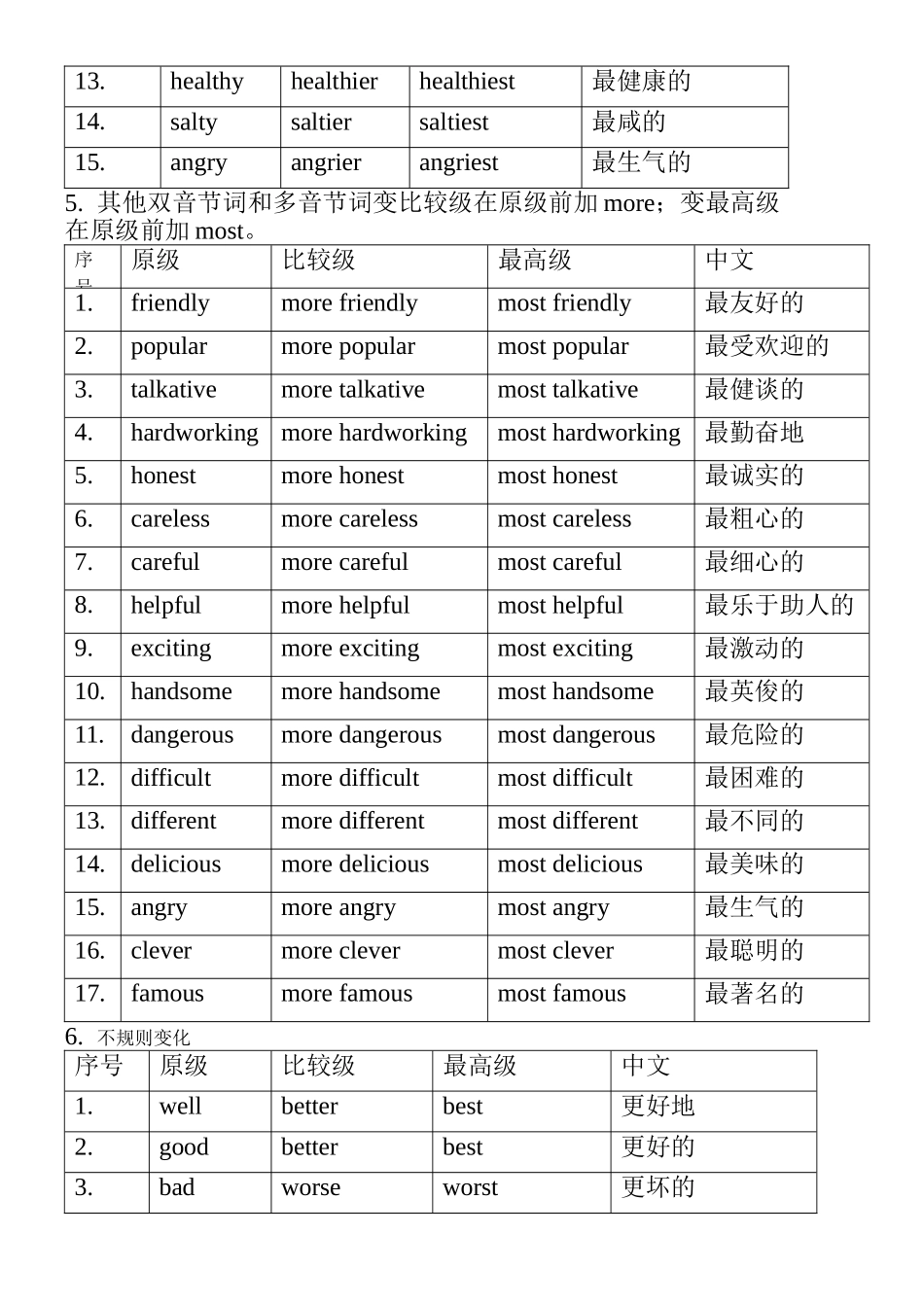单音词的变化英语知识点梳理汇总_第3页