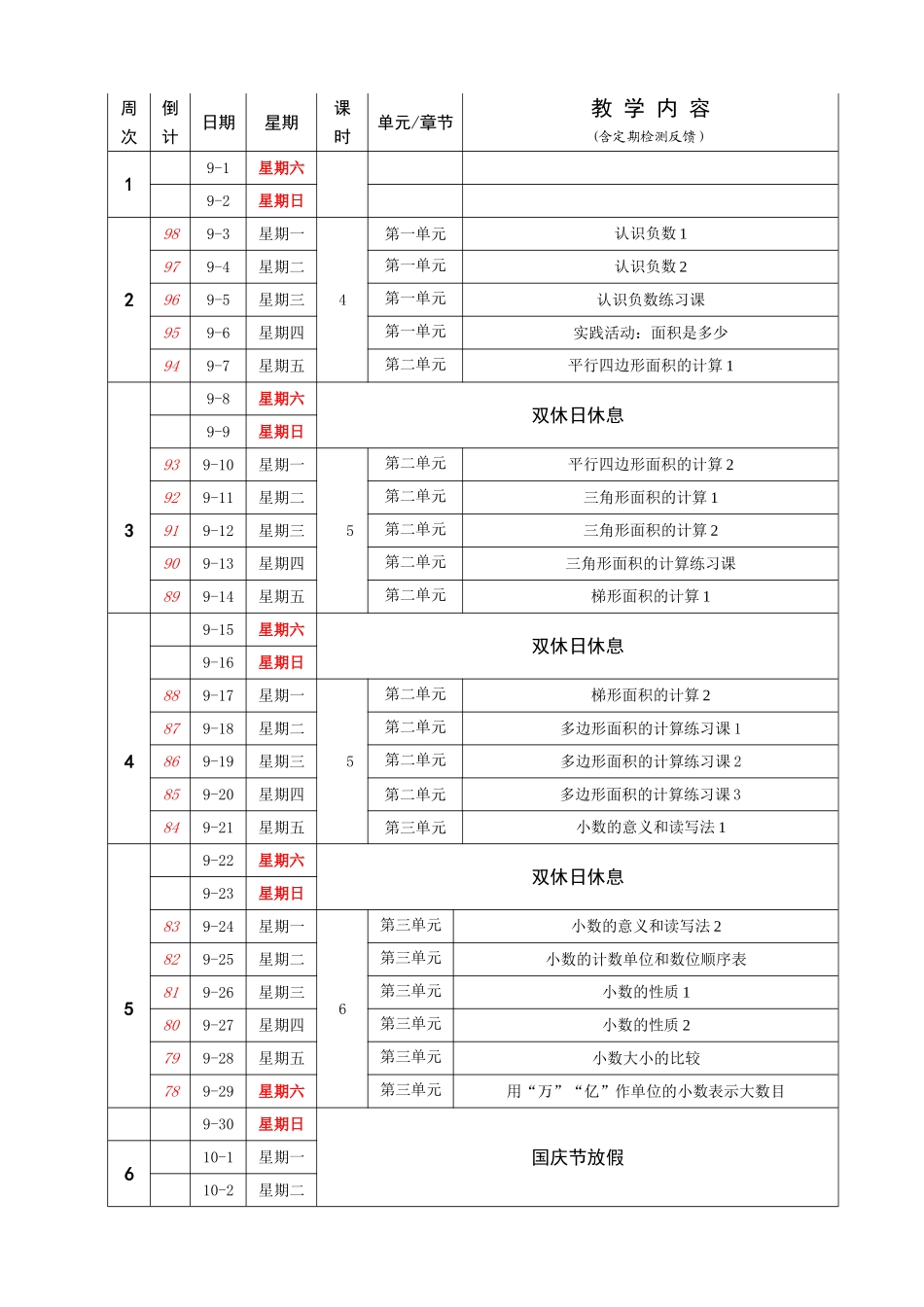 港城实验学校新港分部年度第一学期教学进度五年级数学逐日计划表_第1页