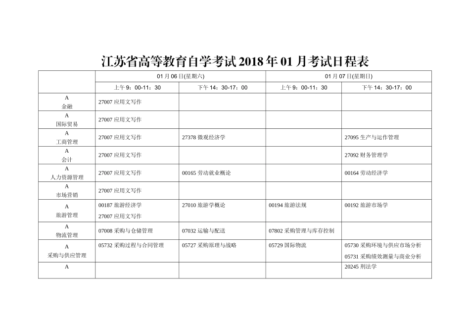 高等教育自学考试01月考试日程表_第1页