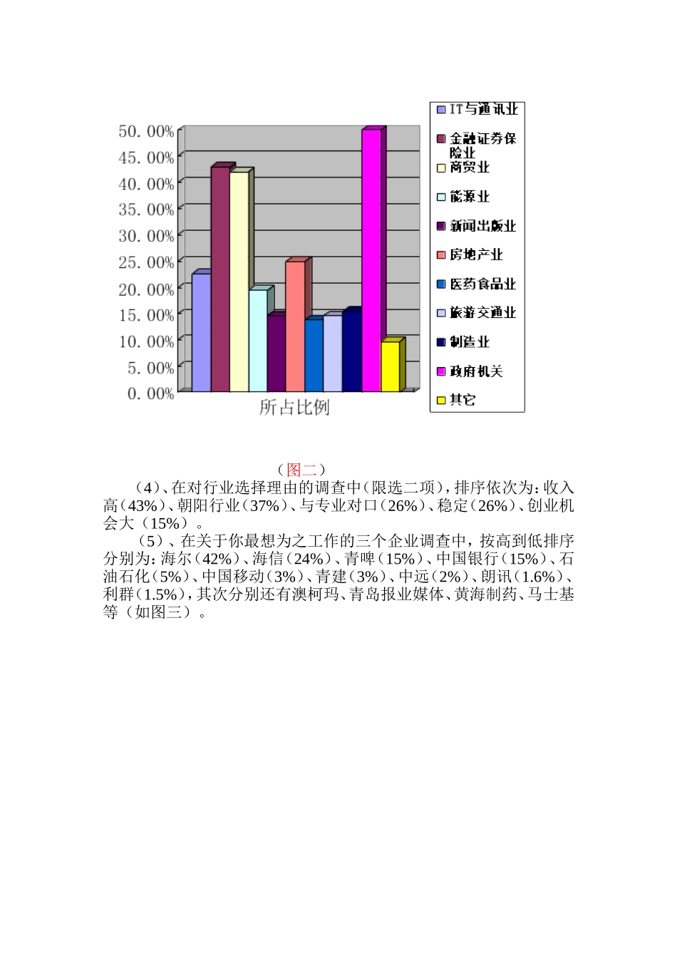 高校毕业生就业情况调查问卷统计分析_第2页