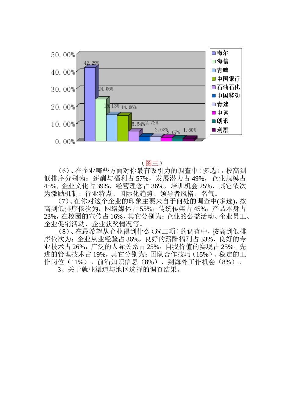 高校毕业生就业情况调查问卷统计分析_第3页