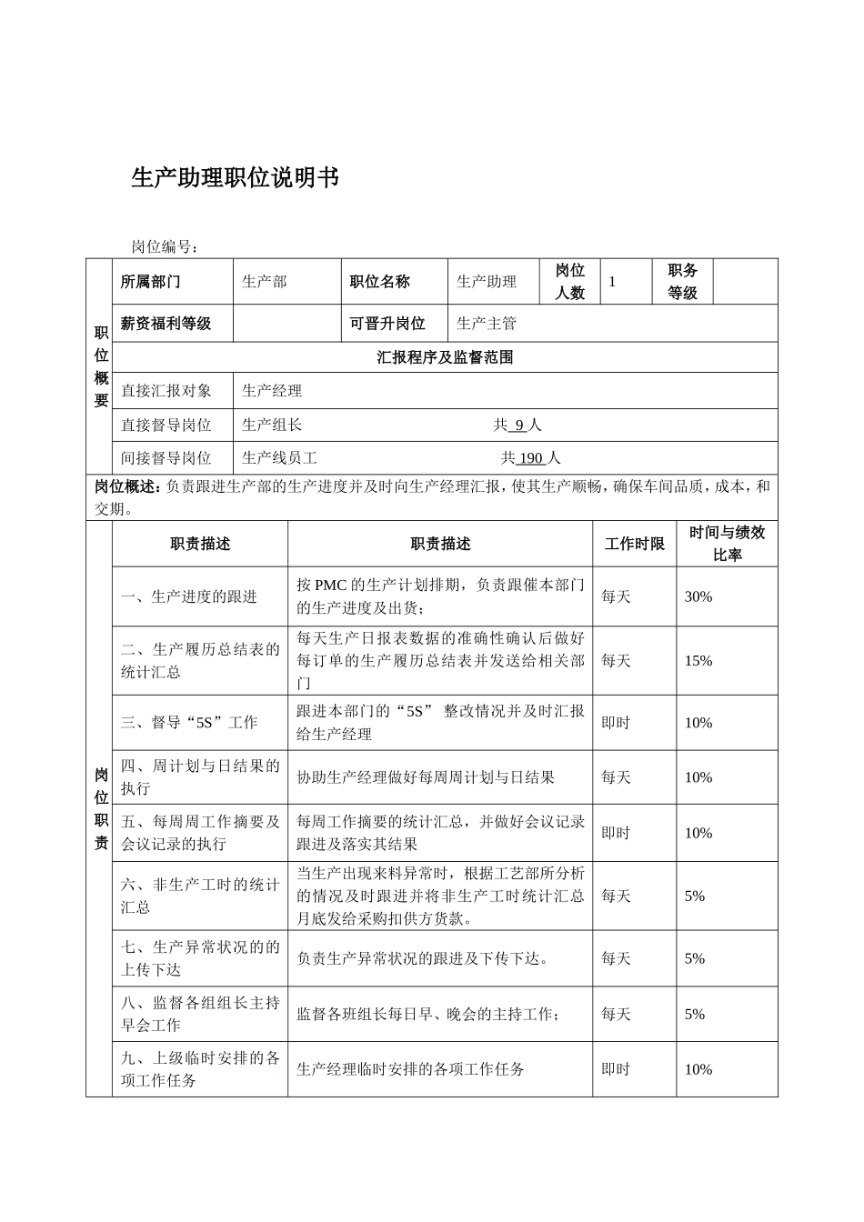 生产经理职位说明书_第3页