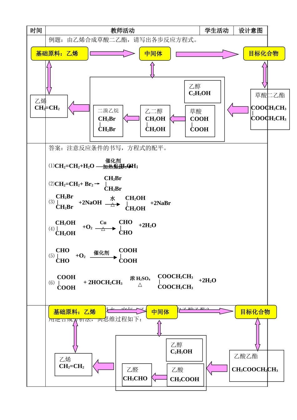 第四节  有机合成 教案_第3页