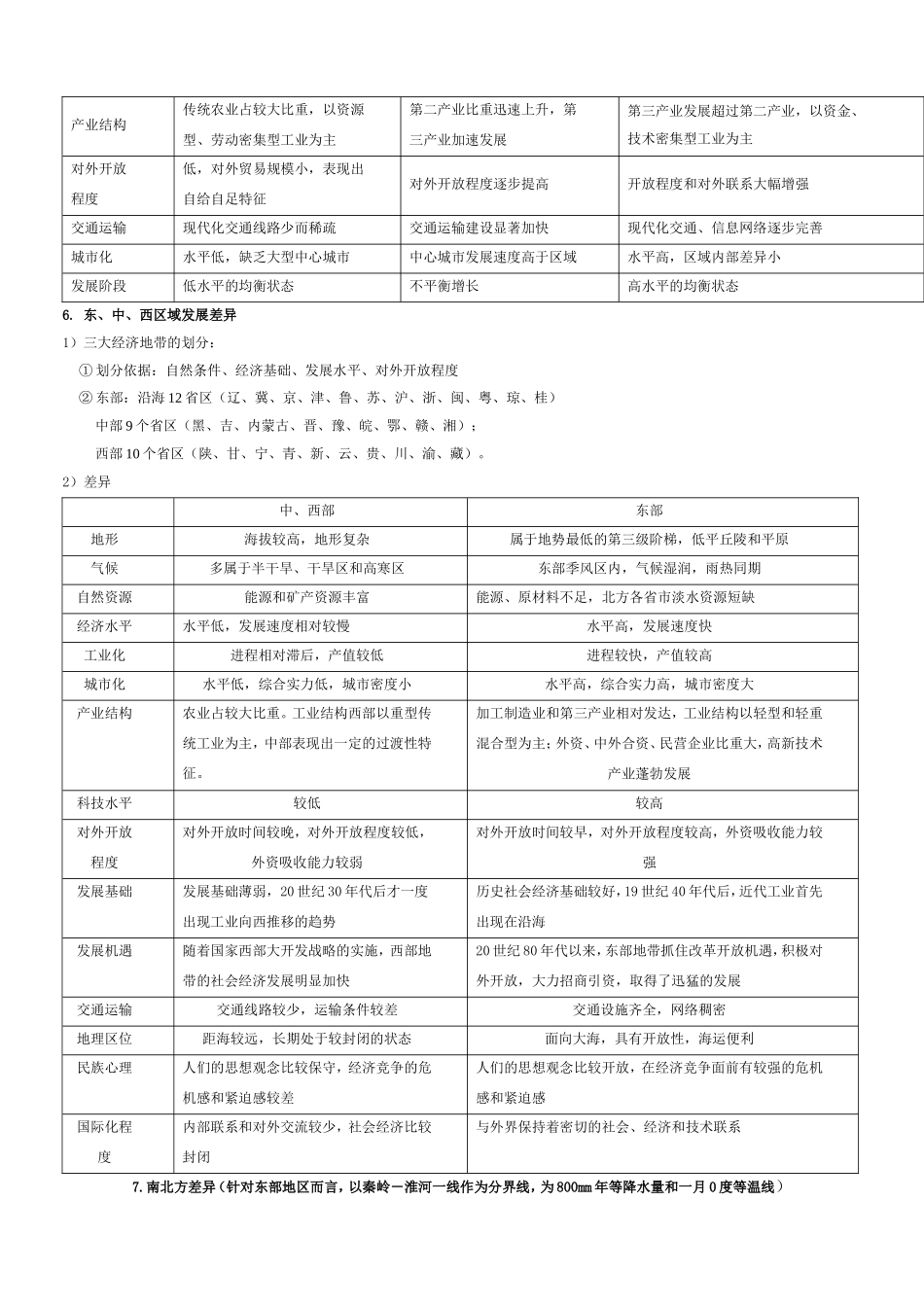 高中地理《必修三》必背知识点总结_第2页